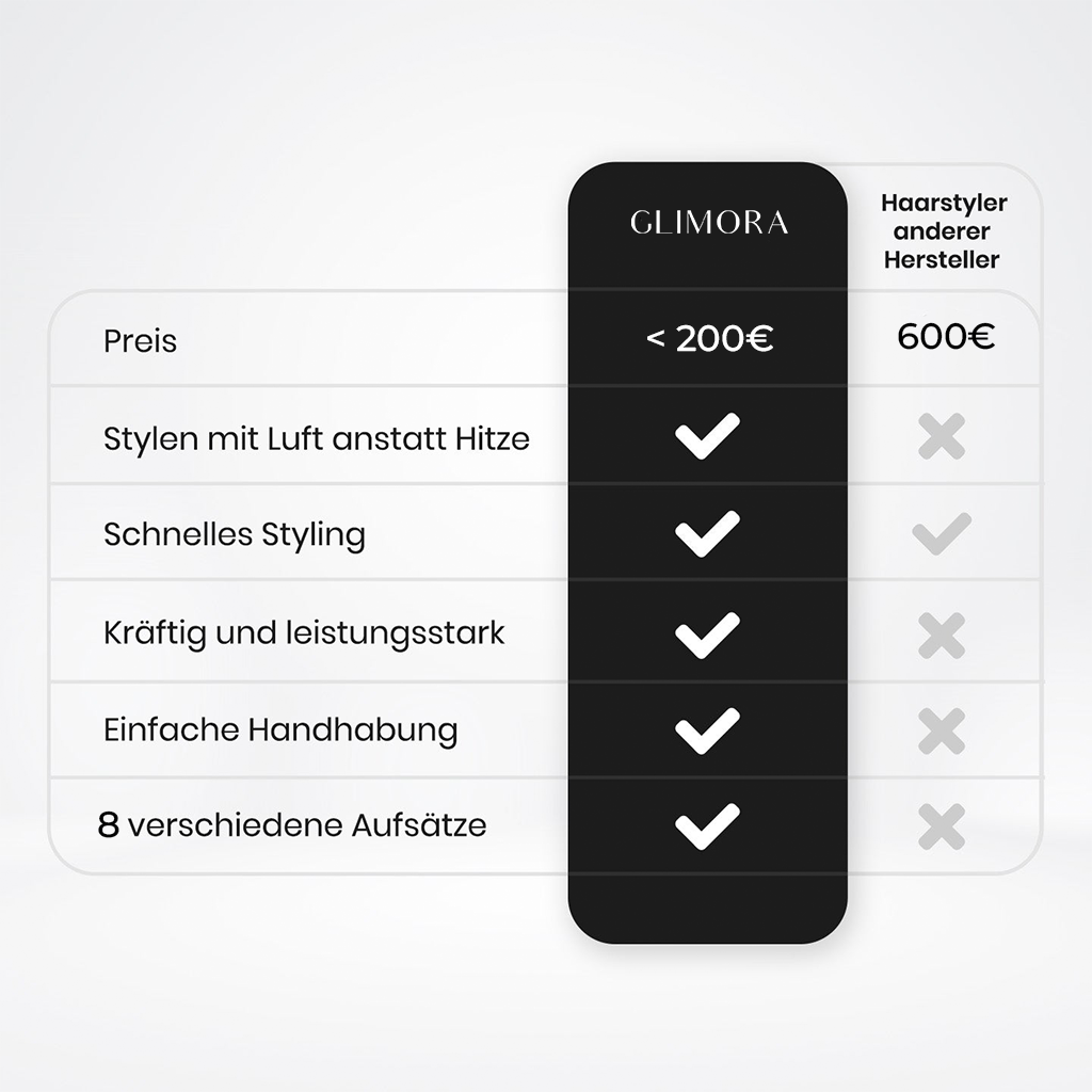 FLOAMMI - 8 in 1 StylePro Hair Styler